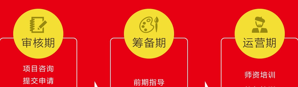 新虹艺少儿美术馆——加盟流程