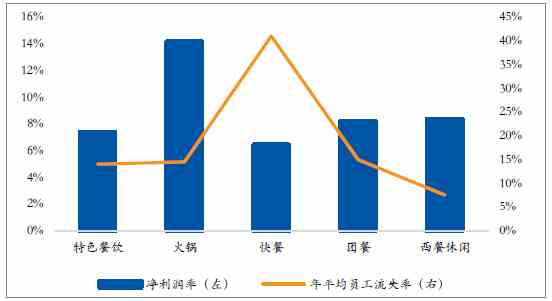 关于中国餐饮行业的电子商务未来发展趋势及特征分析