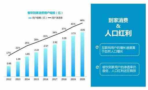 80%的餐饮人都无法逃避的模式变革