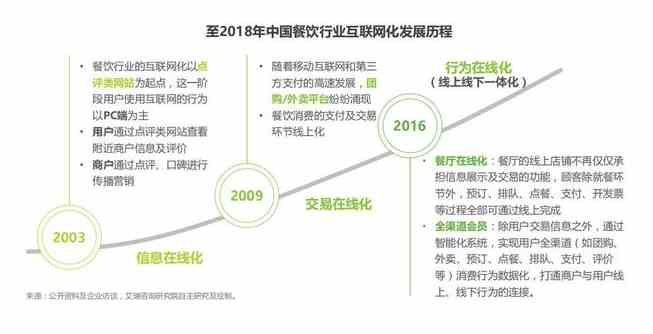 餐饮业近期发展状况 与您一一览