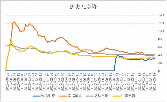 不再迷人的万达影视，还值多少钱？