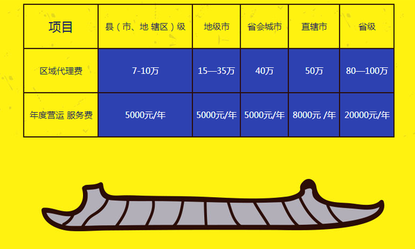 鸣洞鸡排加盟