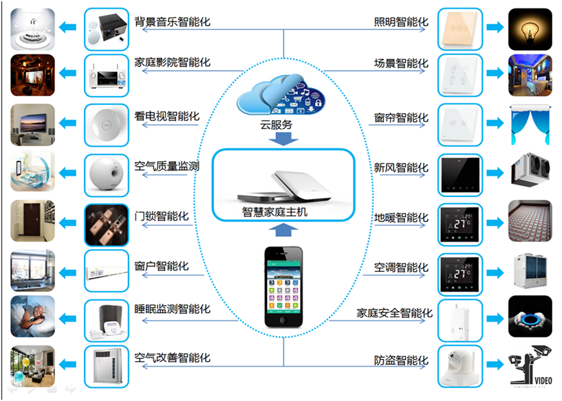 火凰智能家居代理加盟