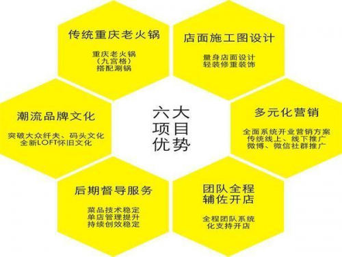重庆火锅店加盟哪家好？