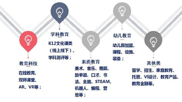 2018中国教育项目加盟与教育科技展将在郑州国际