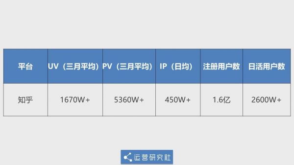 5年运营老司机再分享：知乎涨粉实操案例！