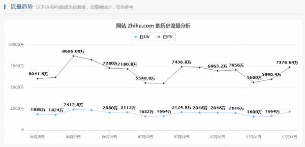 5年运营老司机再分享：知乎涨粉实操案例！