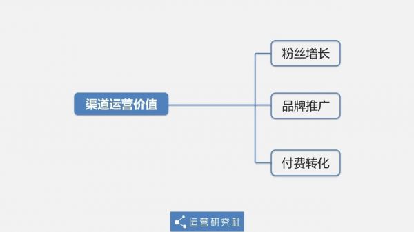 5年运营老司机再分享：知乎涨粉实操案例！