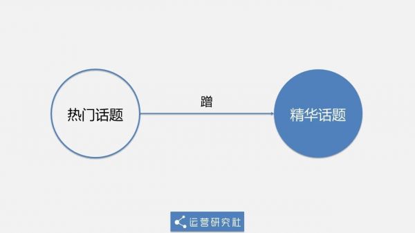 5年运营老司机再分享：知乎涨粉实操案例！