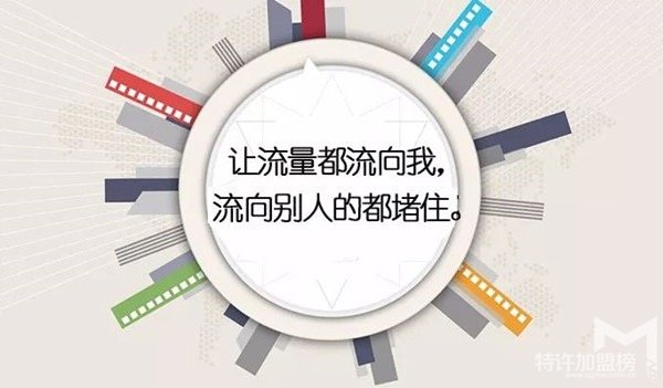 开店加盟选址关键词：怎么获取捕获率