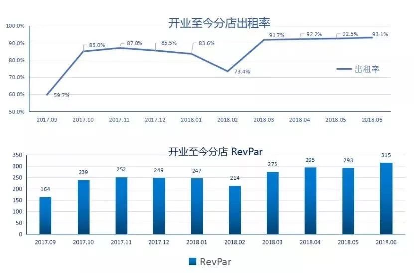 投资好项目—麗枫酒店开店加盟优势分析