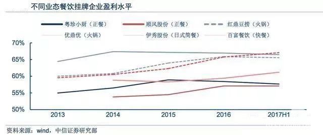 火锅开店加盟三：火锅产业链下的时代