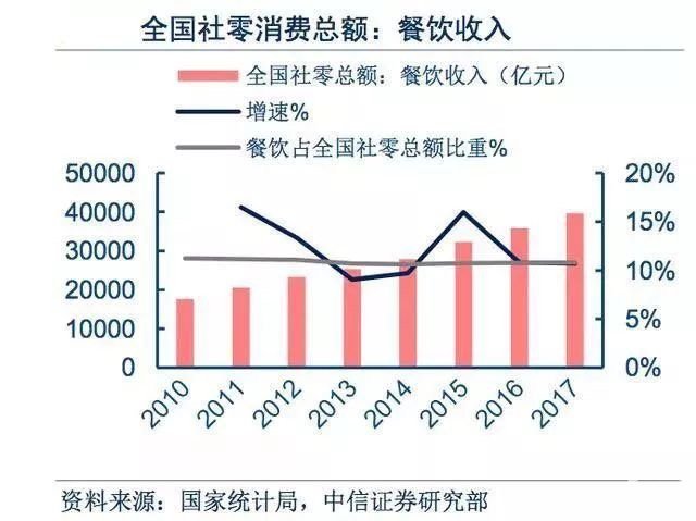 火锅开店加盟二：特许加盟连锁新时代