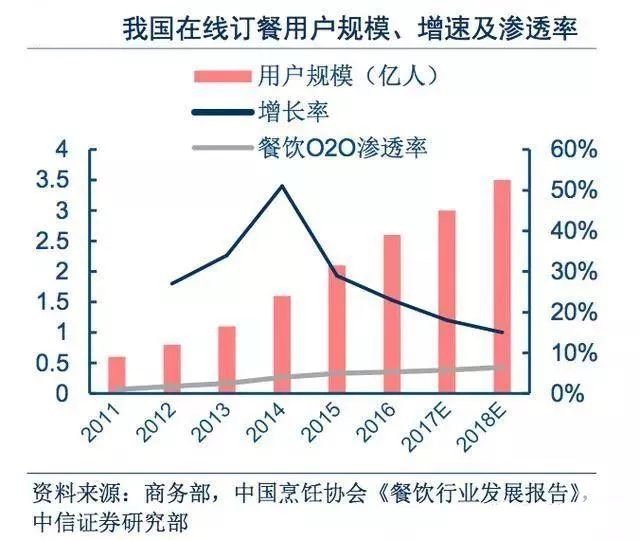 火锅开店加盟二：特许加盟连锁新时代