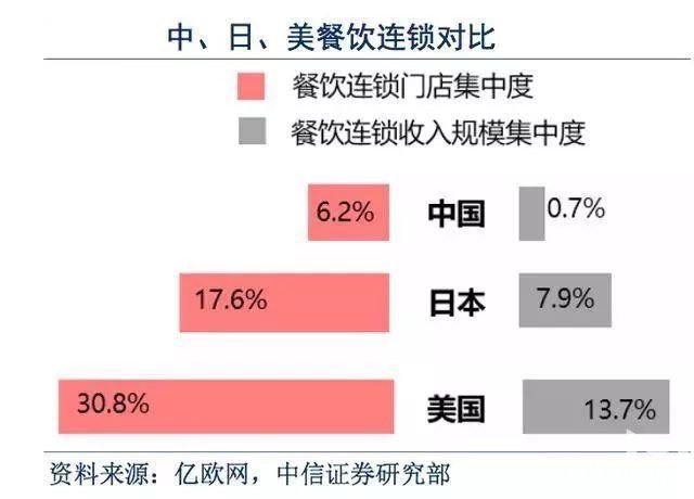 火锅开店加盟二：特许加盟连锁新时代