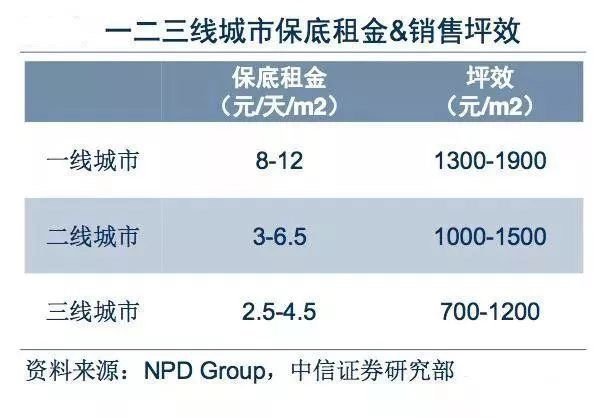 火锅开店加盟二：特许加盟连锁新时代