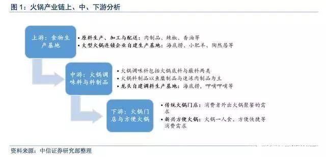 火锅开店加盟一：重庆味道 麻辣精典 特许加盟连锁走遍全球