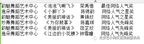 广东广播电视台少儿频道南沙《漂亮宝贝》节目展演网络直播获奖名单出炉啦!