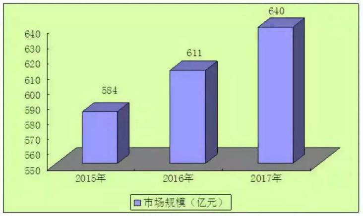 640亿元的市场原来都集结在这里，2019***“奇葩”商机点燃今春！