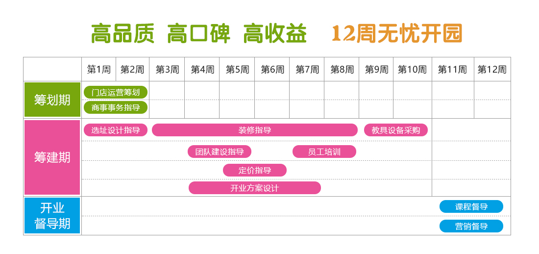 Origin澳真国际儿童俱乐部加盟