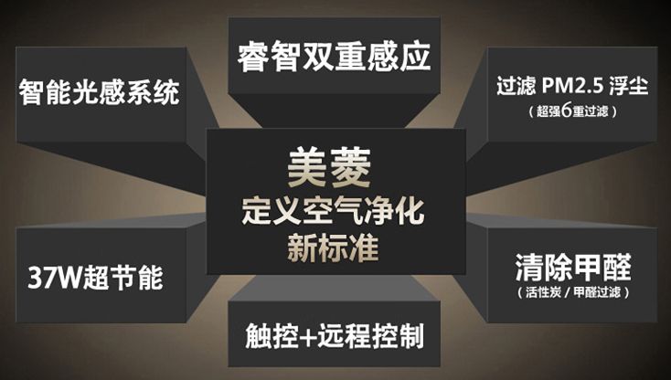 美菱空气净化加盟