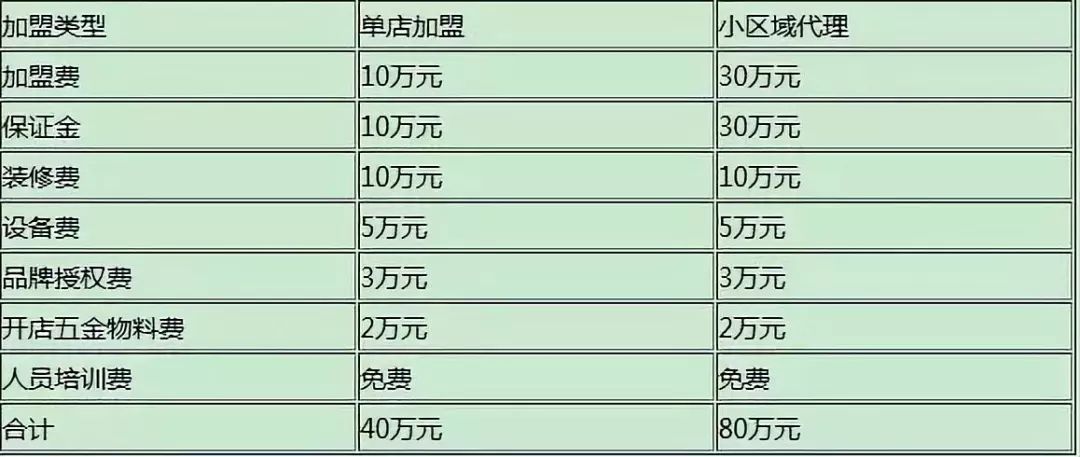 一点点奶茶加盟,7大条件,9大流程,加盟费用解析!