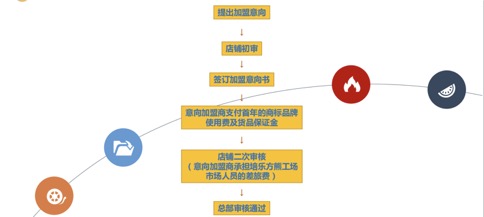 培乐方熊工场