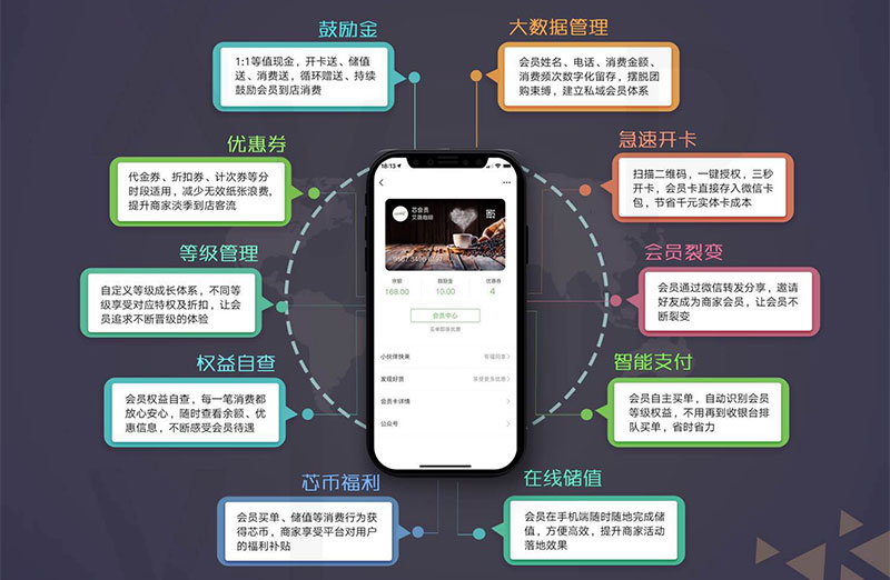不做会员系统，谈什么消费升级