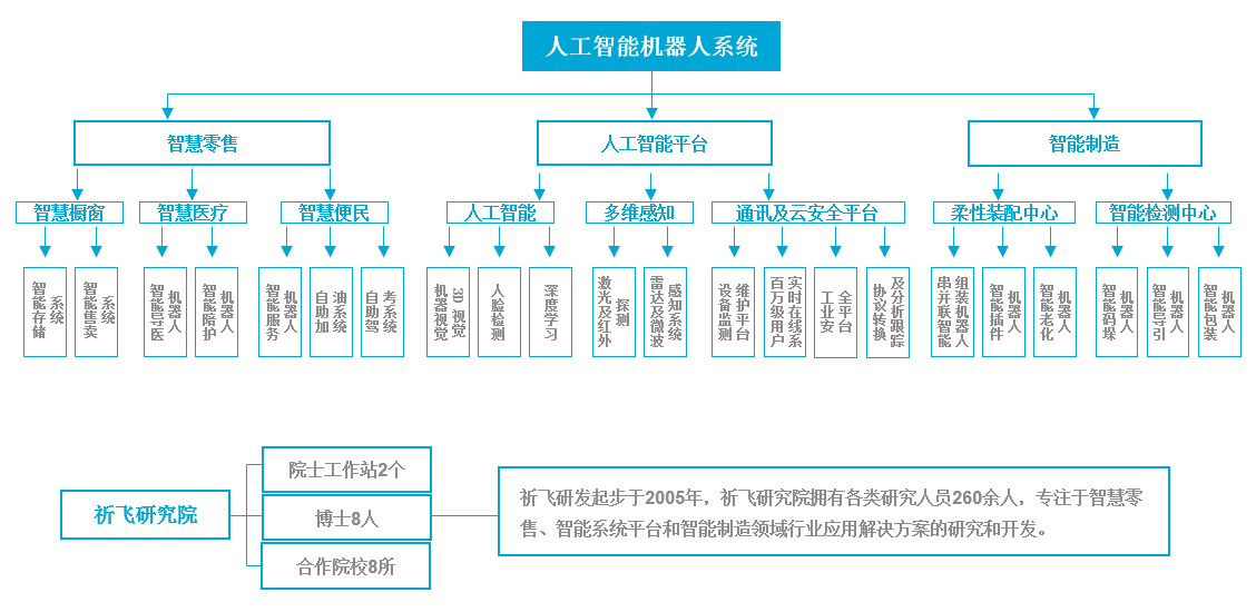 新橙派果汁机器人