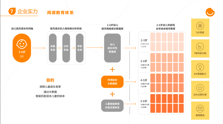 小布壳亲子阅读加盟代理