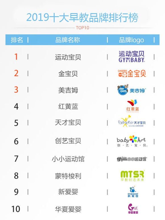 早教投资人必看:2019年十大早教排行榜 国际早教大融合