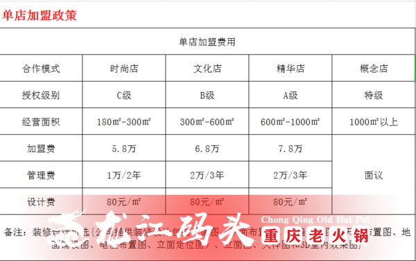 重庆火锅连锁店加盟哪家好？重庆火锅排名前十加盟