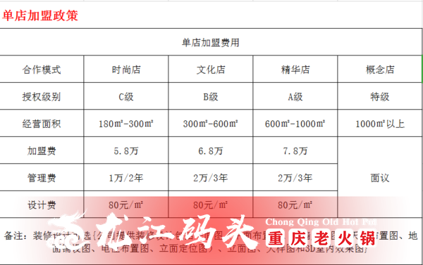 加盟重庆火锅多少钱？投资龙江码头老火锅要多少钱
