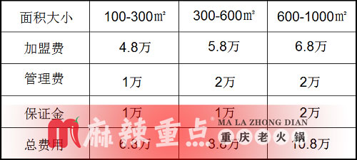 重庆火锅加盟，麻辣重点老火锅深受广大投资者信赖