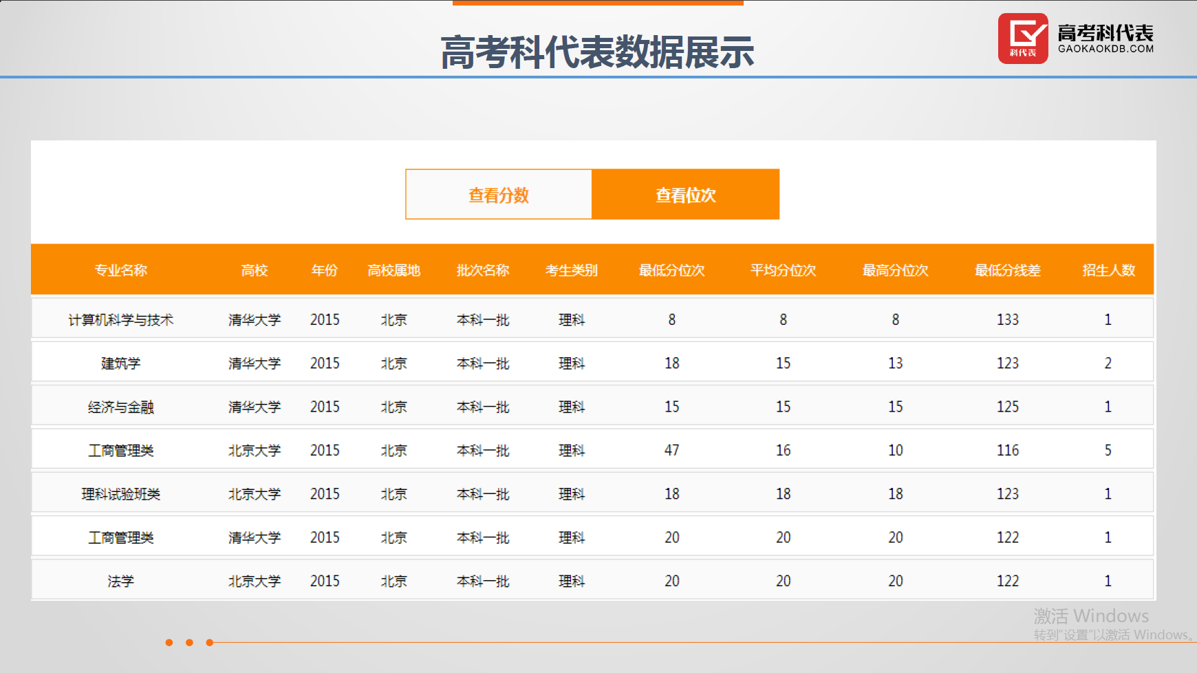 高考志愿填报等升学规划项目全国招商