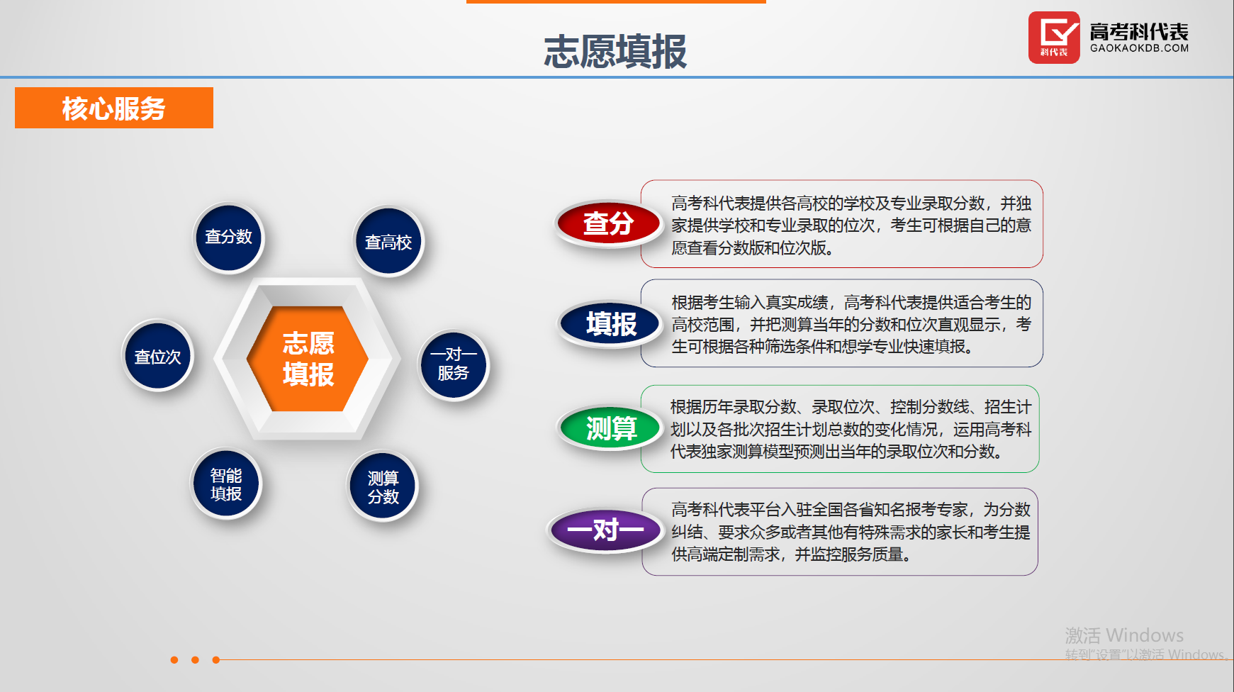 高考志愿填报等升学规划项目全国招商