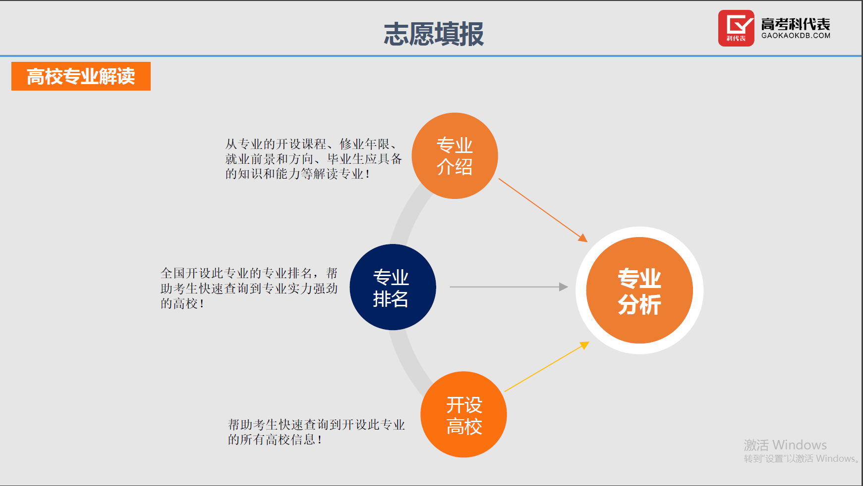 高考志愿填报等升学规划项目全国招商