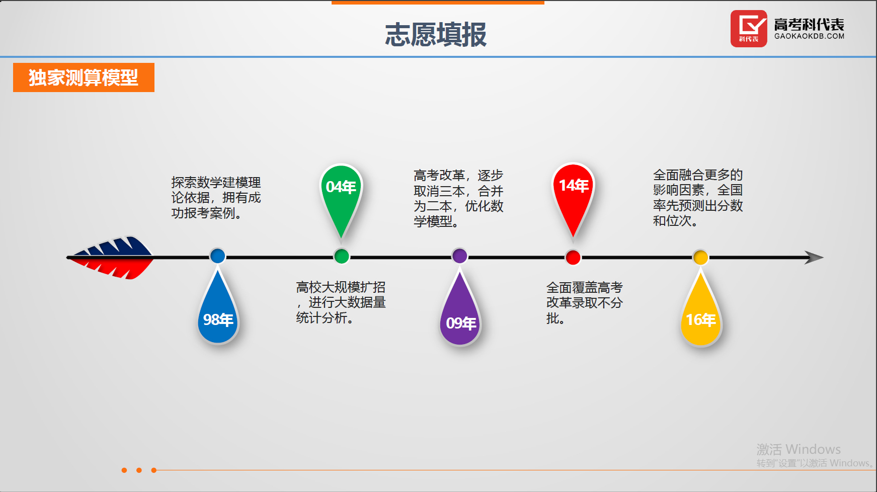 高考志愿填报等升学规划项目全国招商