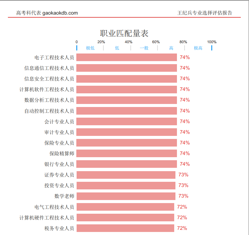 高考志愿填报等升学规划项目全国招商