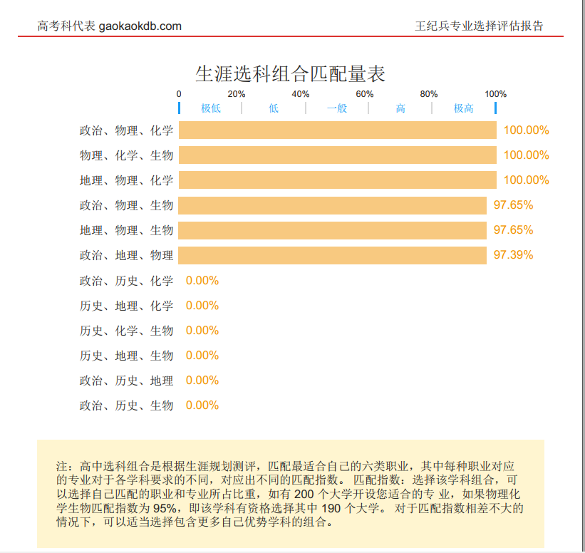 高考志愿填报等升学规划项目全国招商