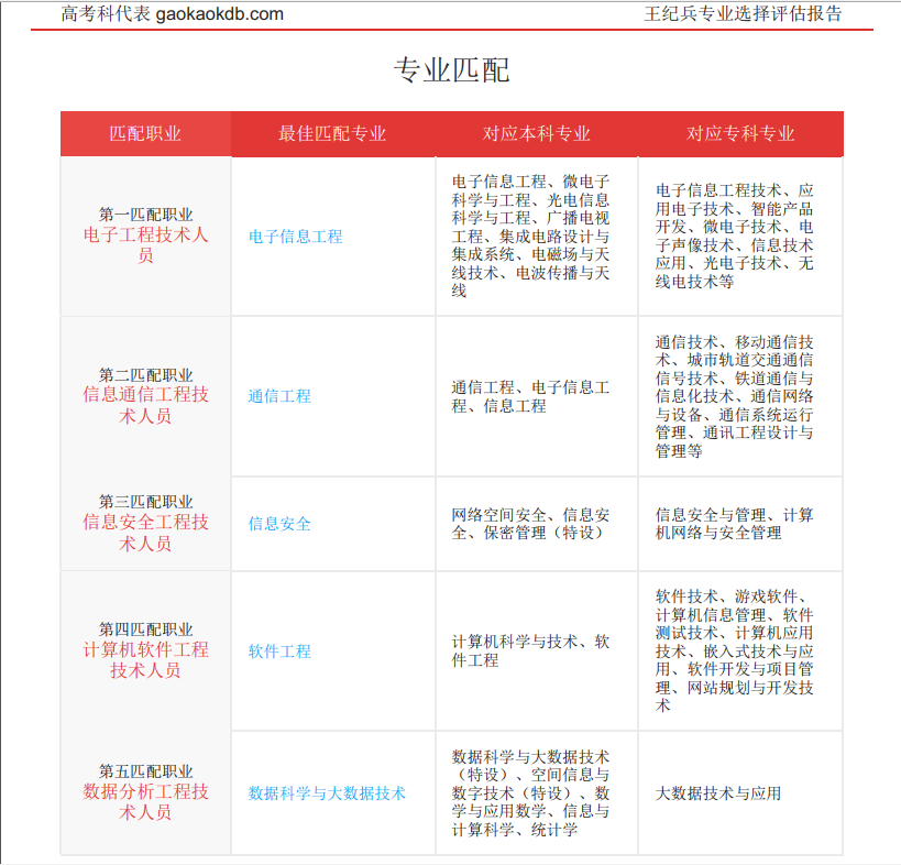 高考志愿填报等升学规划项目全国招商