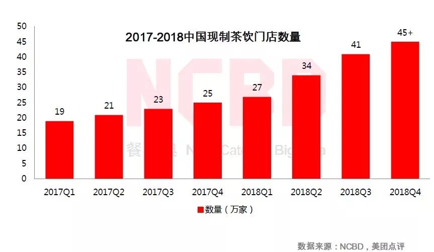 深度| 测评50个品牌100家店后,解开了茶饮业的“暴利”真相!