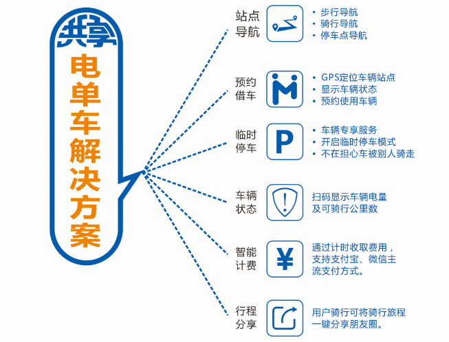 共享电单车