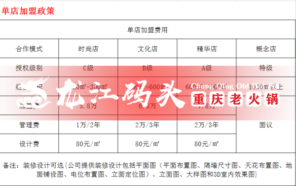 重庆火锅加盟多少钱？重庆龙江码头老火锅0元加盟