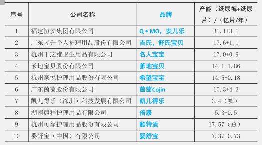 每年上百亿销量的纸尿裤进货渠道有哪些