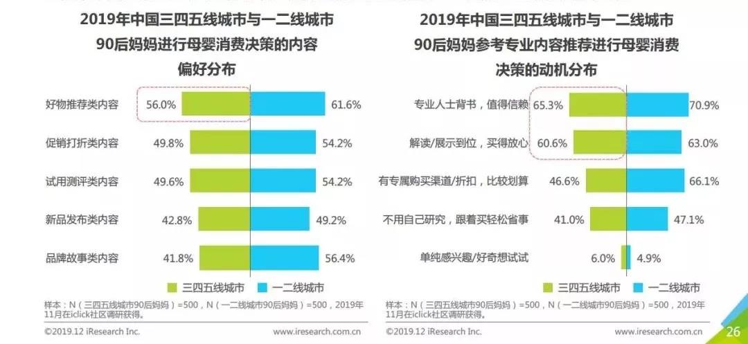 城镇宝妈的购买力趋涨,母婴用品零售渠道下沉大商机