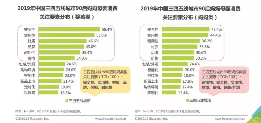 城镇宝妈的购买力趋涨,母婴用品零售渠道下沉大商机