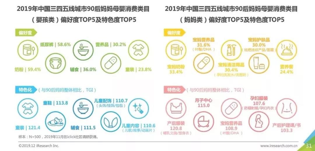 城镇宝妈的购买力趋涨,母婴用品零售渠道下沉大商机