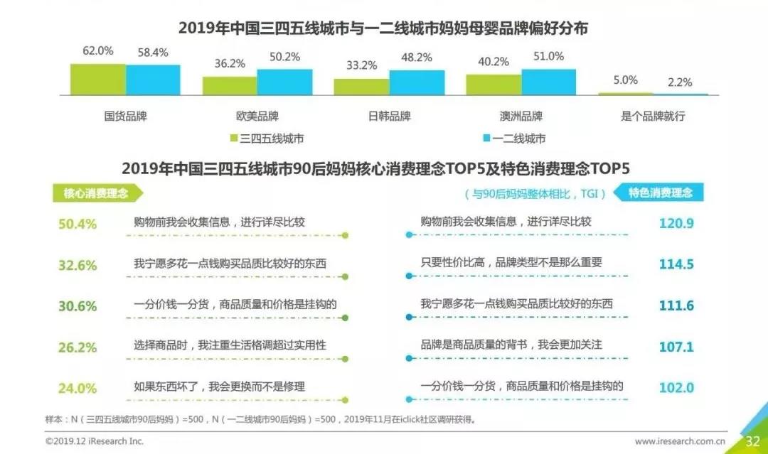 城镇宝妈的购买力趋涨,母婴用品零售渠道下沉大商机