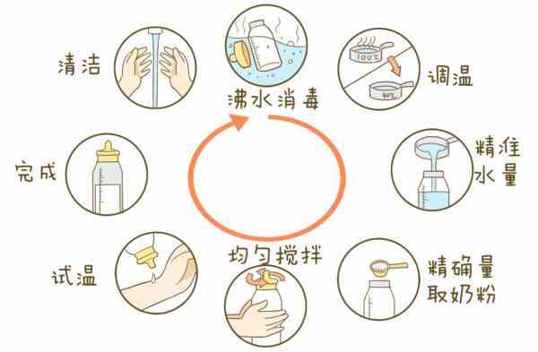 美贝美妈：常见的几种错误冲奶粉方法